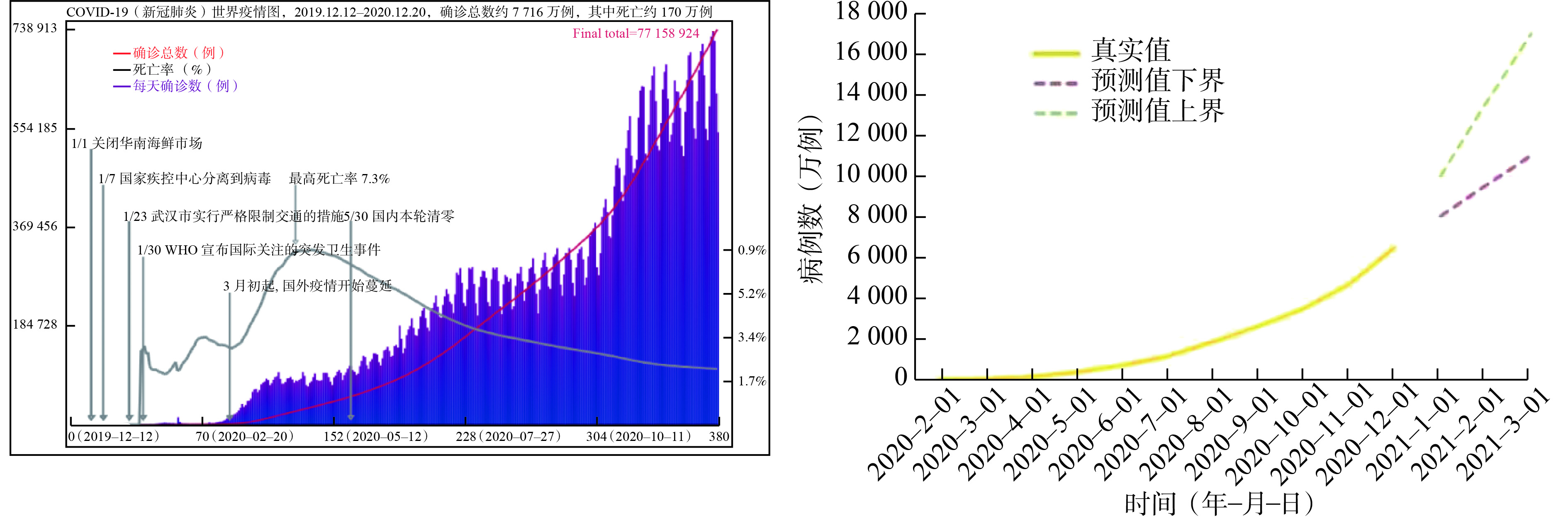 2020－2021年度新型冠状病毒肺炎疫情发展趋势分析与应对